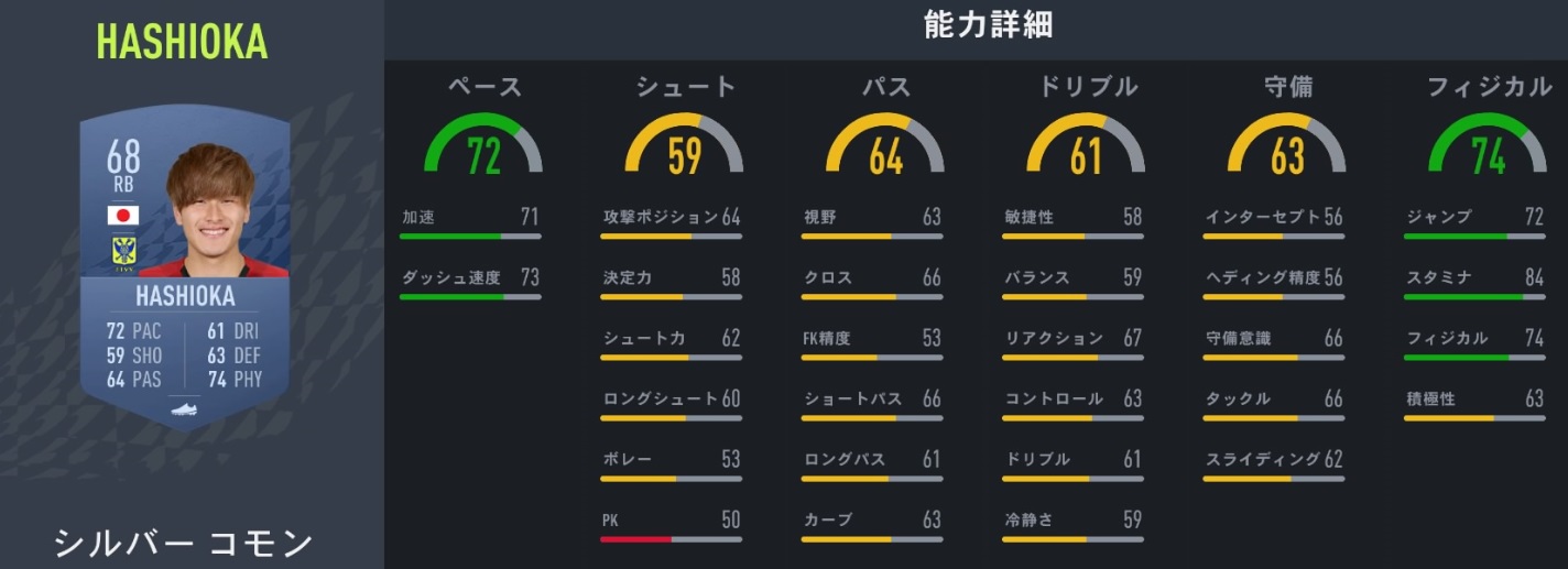  サッカーゲームFIFA22、みんなが気になる「日本人選手の能力」まとめ｜写真10