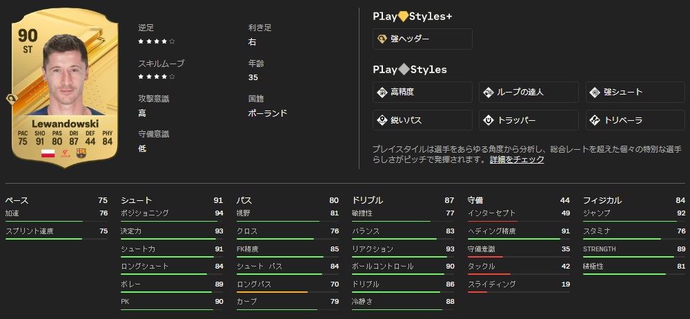 サッカーゲームEA FC24、最強能力選手が判明！エムバペ、ハーランド、メッシ、ネイマールはこうなった｜写真7