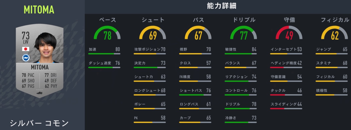 日本人海外組、FIFA23での能力アップが予想される11人｜写真9