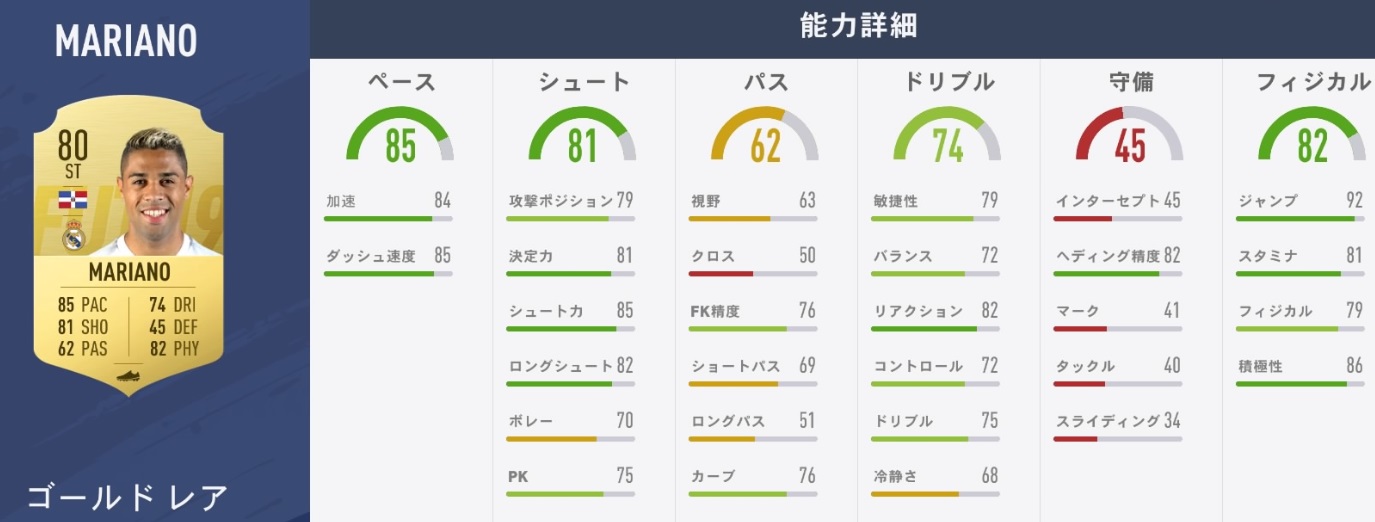 レアル・マドリーの主力選手、『FIFA19』での能力はこうなった｜写真16