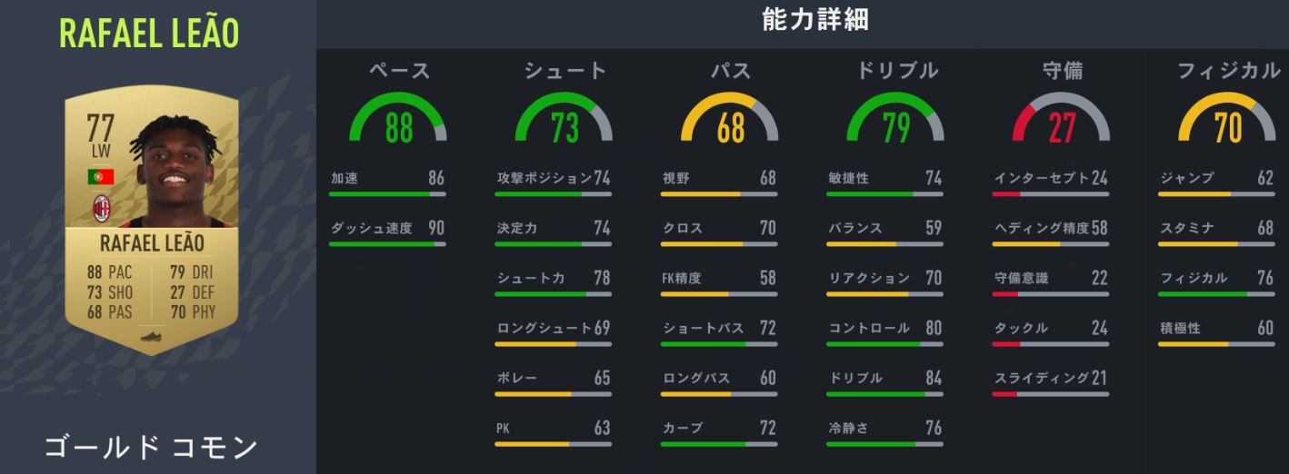 ゲーム最新作FIFA23、能力爆上げ間違いなしのスター9人｜写真4
