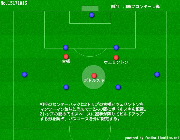 リージョは革命を起こせるか？新生ヴィッセル神戸を4つの局面から徹底解剖｜写真3