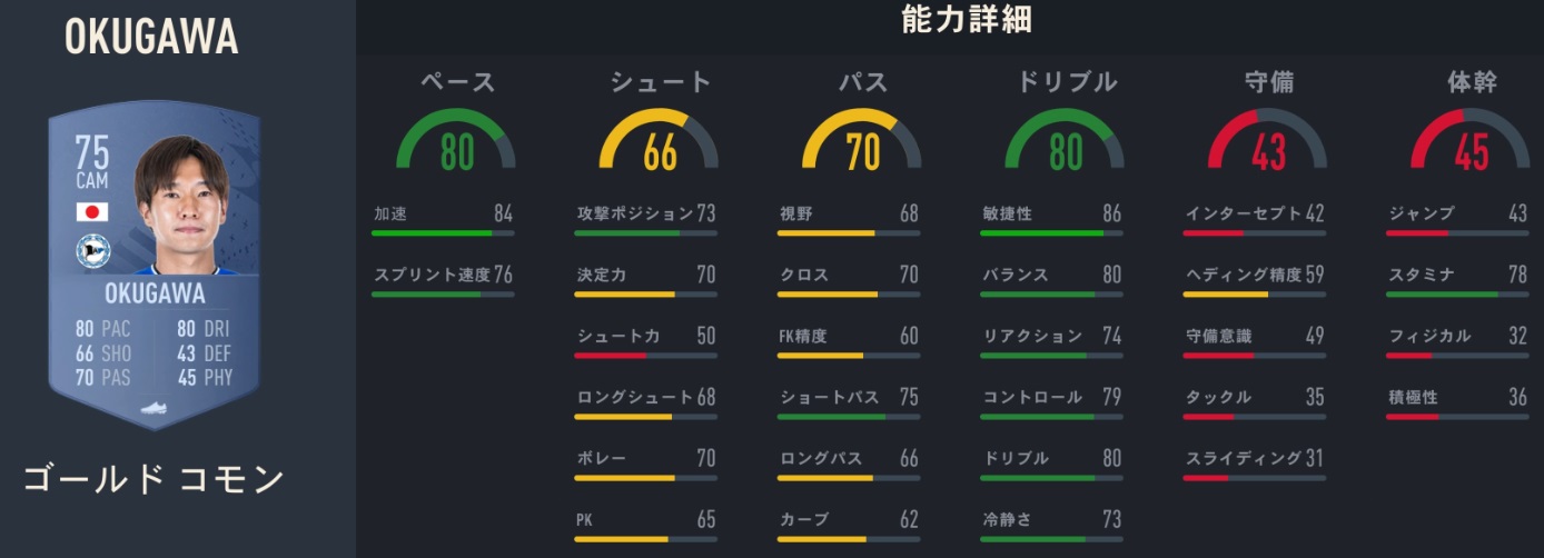 香川真司、長谷部誠、中島翔哉たちの「FIFA23での能力」がこちら｜写真19