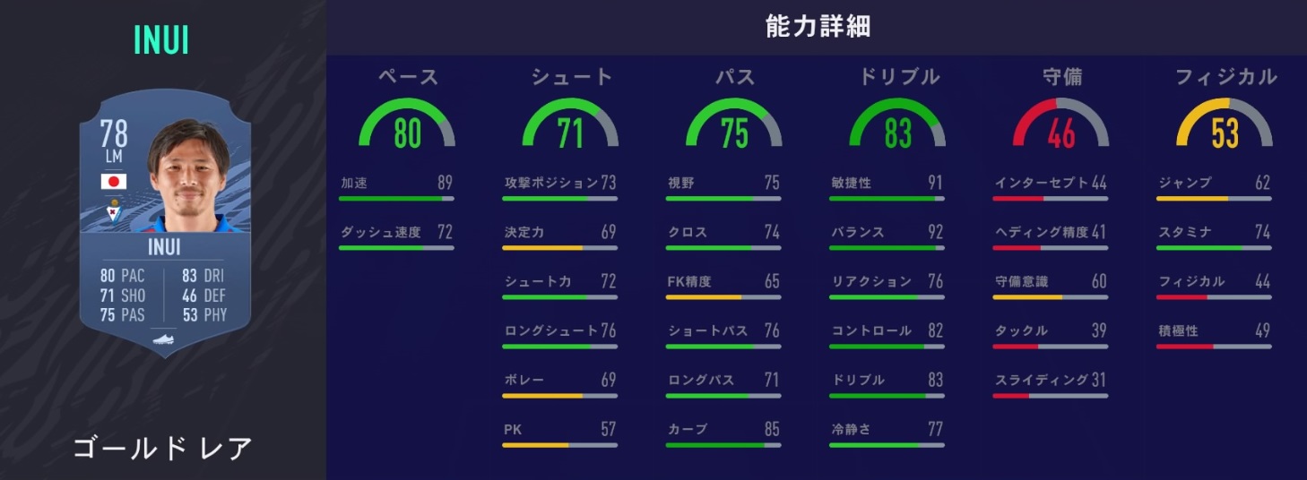 日本人最強は誰だ！「FIFA21、能力値が最も高い日本人選手トップ10」(更新版)｜写真4