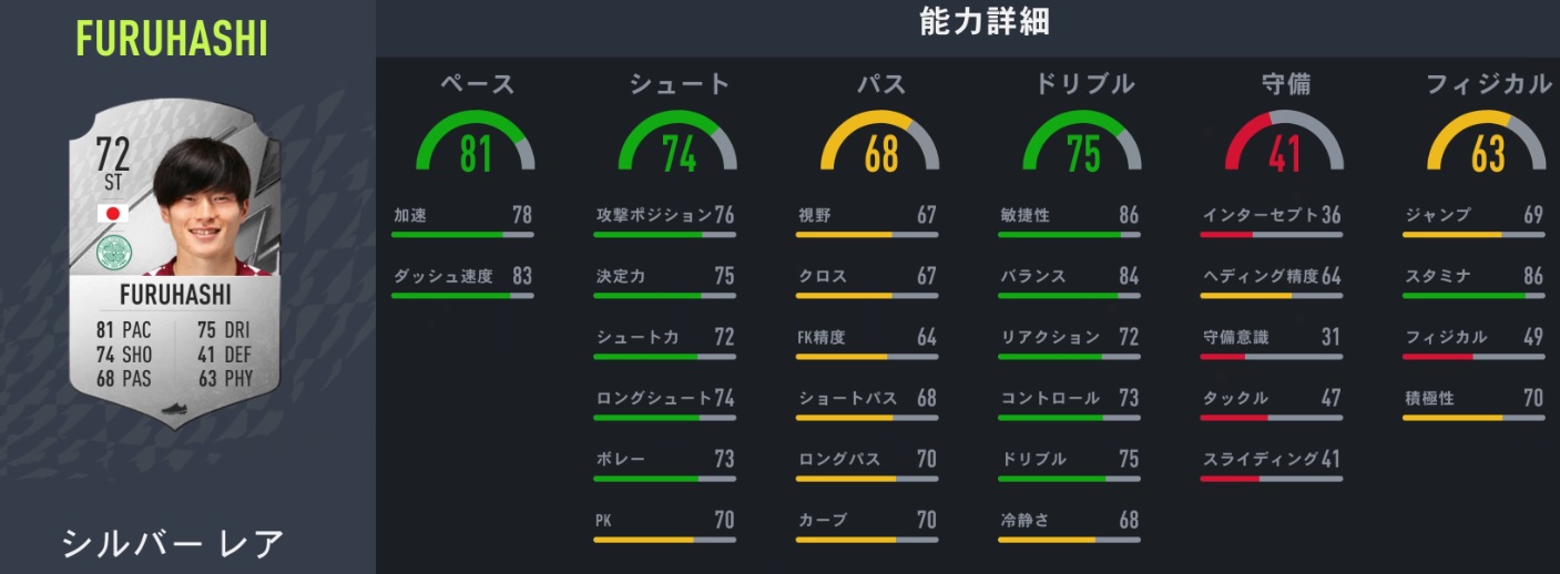 日本人海外組、FIFA23での能力アップが予想される11人｜写真3