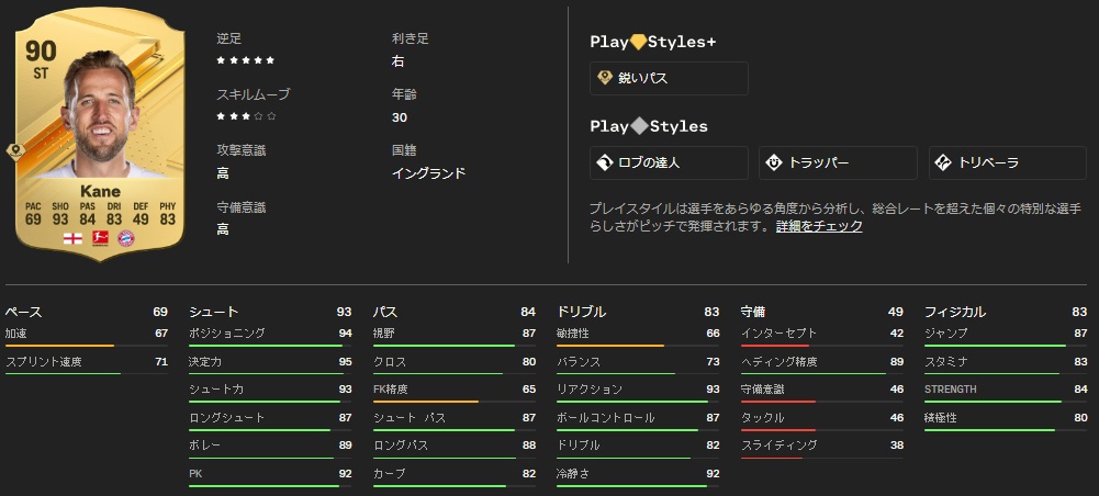 サッカーゲームEA FC24、最強能力選手が判明！エムバペ、ハーランド、メッシ、ネイマールはこうなった｜写真6