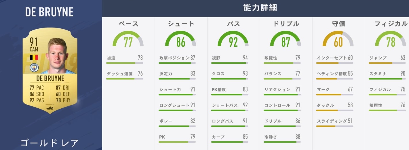 「FIFA19、プレミアリーグで最も能力が高くなる10人のスター」｜写真6