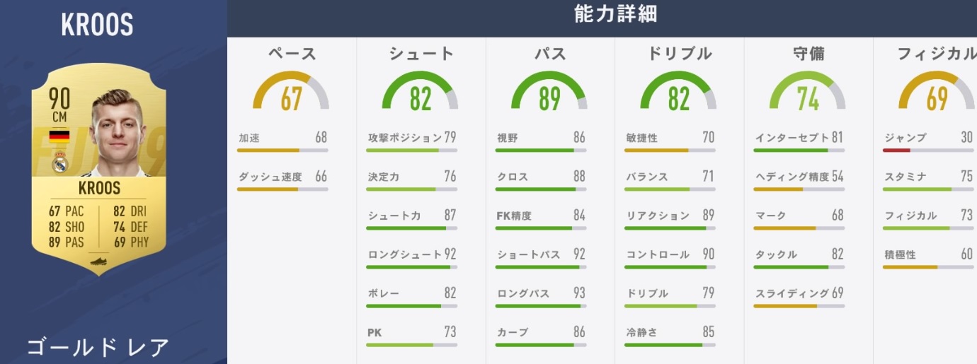 レアル・マドリーの主力選手、『FIFA19』での能力はこうなった｜写真11