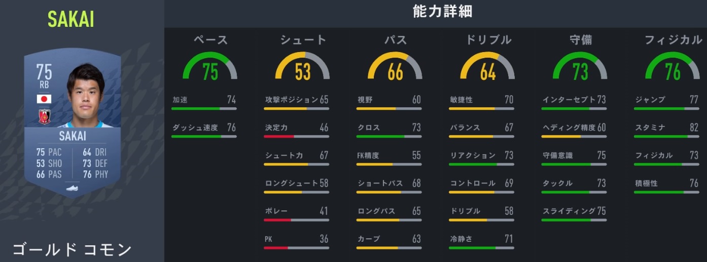  サッカーゲームFIFA22、みんなが気になる「日本人選手の能力」まとめ｜写真5