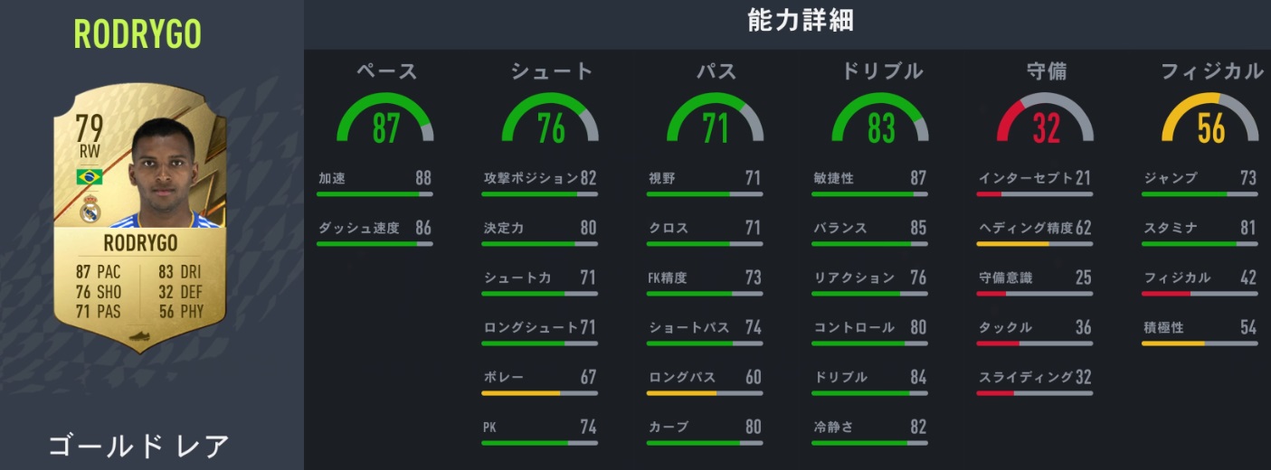 ゲーム最新作FIFA23、能力爆上げ間違いなしのスター9人｜写真9