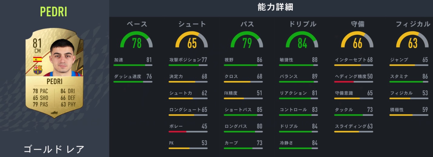 ゲーム最新作FIFA23、能力爆上げ間違いなしのスター9人｜写真10