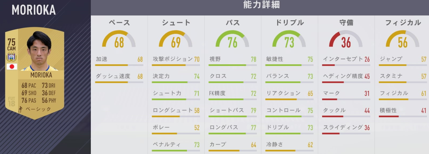 小林悠、森岡亮太、中島翔哉、『FIFA18』で能力値UP！こうなったぞ｜写真6