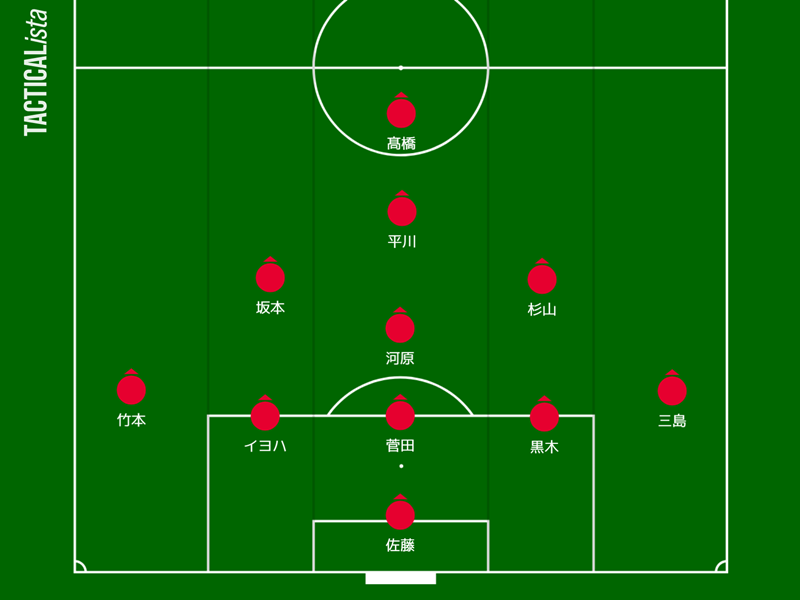 攻守にイケイケ、ロアッソ熊本！大木武監督の「可変式3-3-1-3」でプレーオフからJ1初昇格に挑む。｜写真2