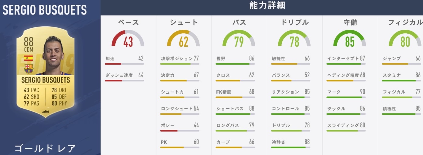 J移籍のダビド・ビジャ、「FIFA19」での能力設定はこんな感じ｜写真4