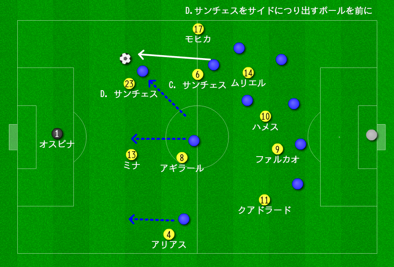 【ワールドカップ対戦国分析】5分でわかるコロンビア攻略法、日本が初戦で対戦する彼らが抱える3つの弱点とは｜写真4