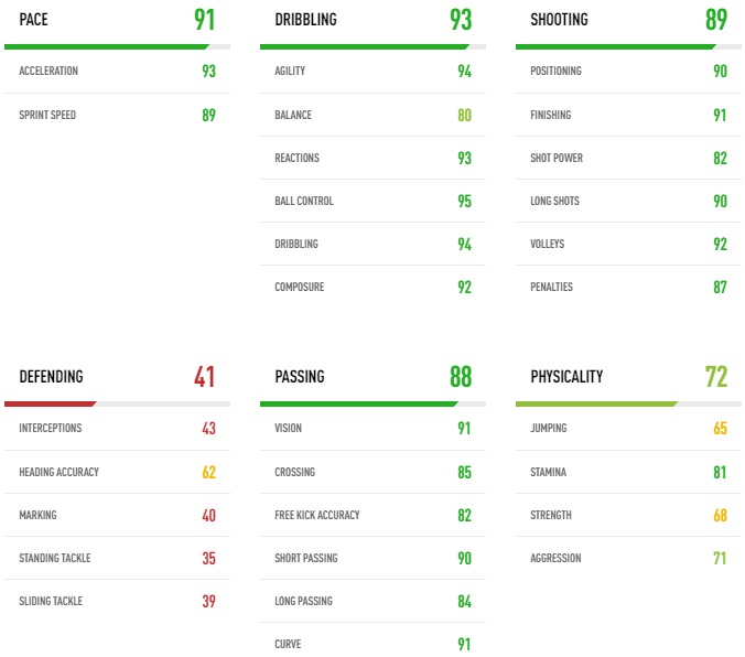 FIFA19で「最強スキルを持つ両利きスター」はこの6人！｜写真12