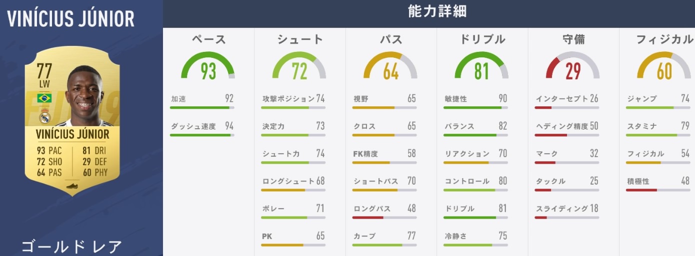 レアル・マドリーの主力選手、『FIFA19』での能力はこうなった｜写真20