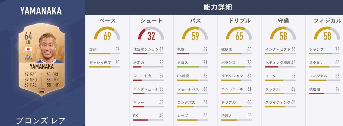 南野、酒井宏樹、山中亮輔たち、「FIFA19」での能力はこうなった｜写真8