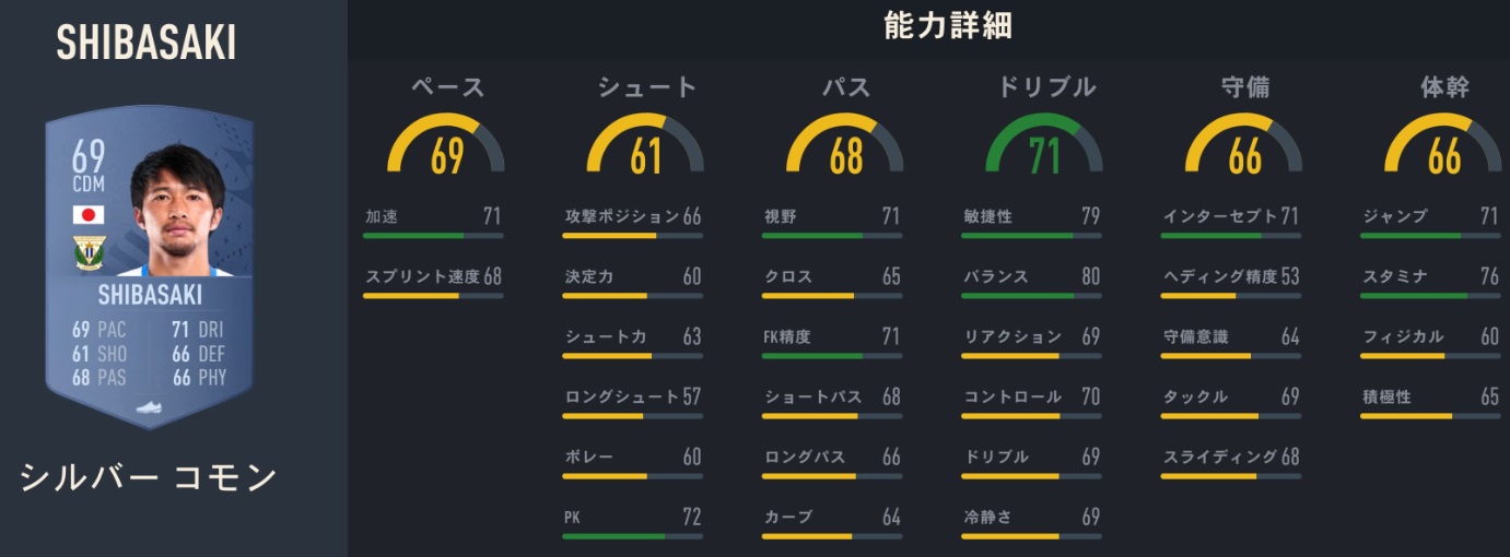海外日本人選手、サッカーゲームFIFA23での「能力ランク」がこちら｜写真21