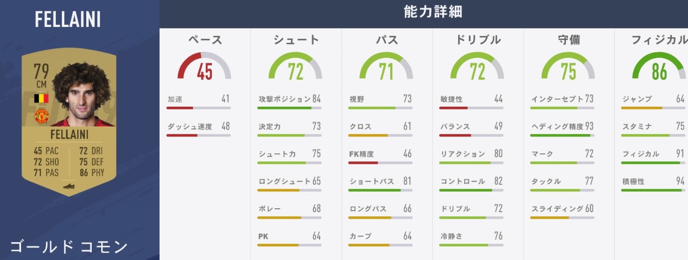 リヴァプールvsユナイテッド！「FIFA19」での能力でバトルだ｜写真13