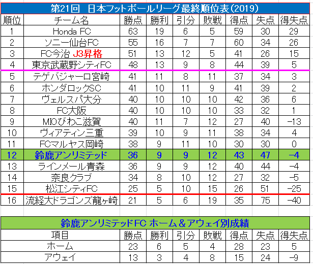 史上初の女性監督ミラにインタビュー！JFLでも始まった「スペイン流＋日本サッカー」の融合｜写真2