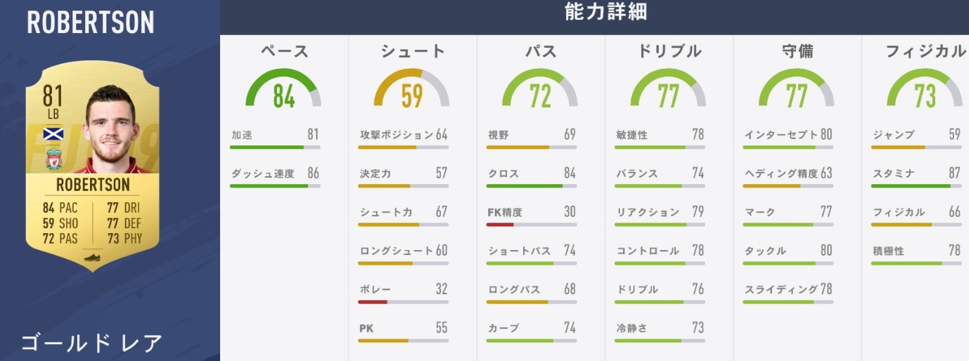 リヴァプールvsユナイテッド！「FIFA19」での能力でバトルだ｜写真7