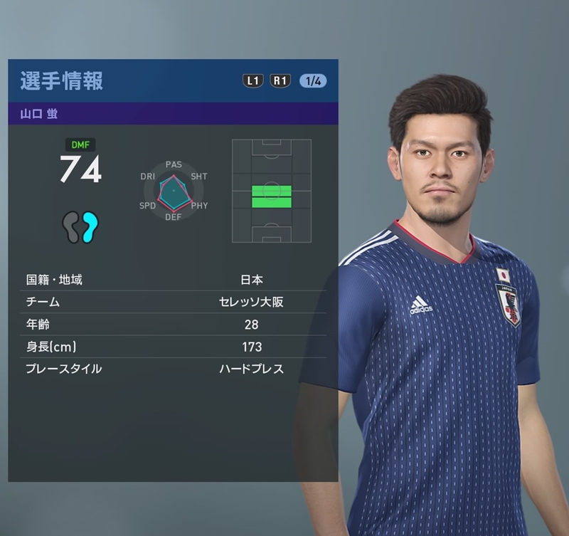 誰が一番似てる？森保監督の日本代表、『ウイイレ2019』ではこんな感じ｜写真18