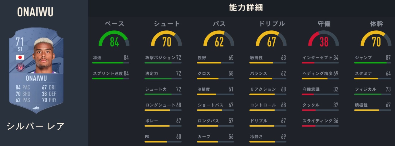 香川真司、長谷部誠、中島翔哉たちの「FIFA23での能力」がこちら｜写真13