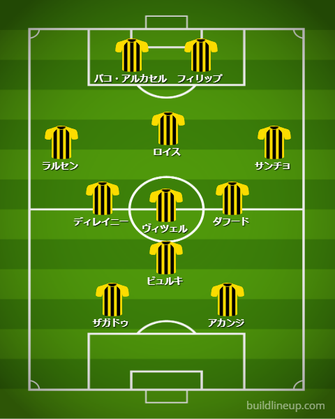 強豪クラブが「2-7-2」システムになったら…こんな並びになる！かも｜写真14