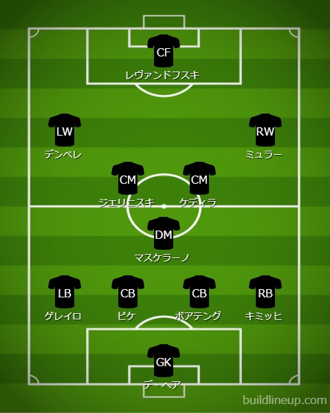ロシアW杯で最も「期待外れ」だったワーストイレブン｜写真12