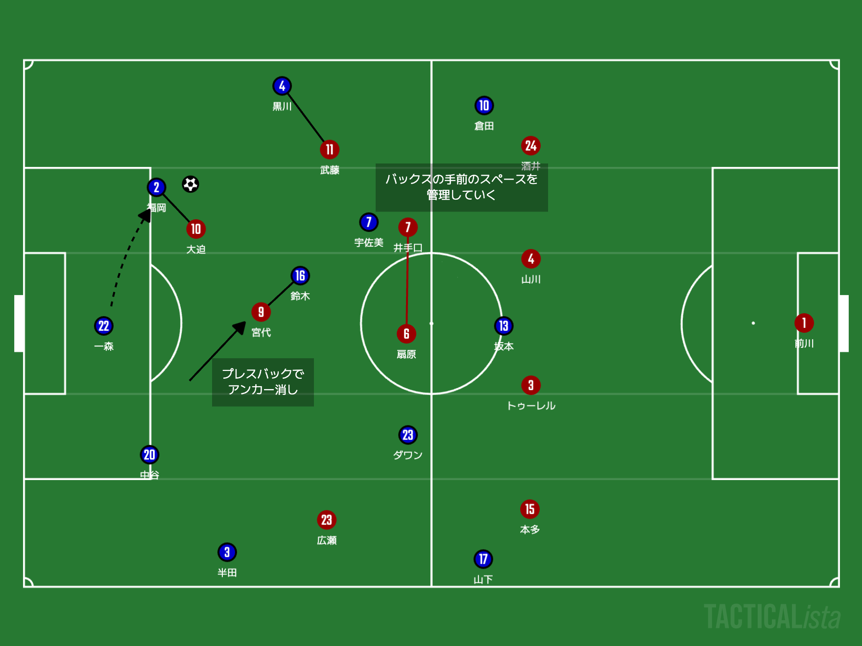 【天皇杯決勝プレビュー】ガンバ大阪とヴィッセル神戸、それぞれの“格”と“矜持”のために。鍵は「試合のテンポ」｜写真5