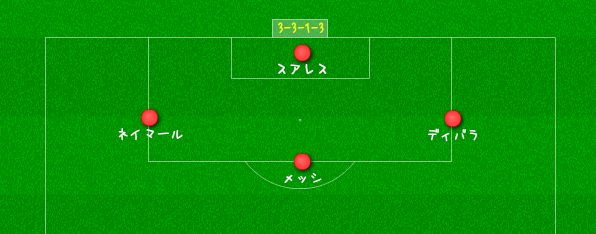 ディバラがバルサ移籍した場合の妄想フォメ